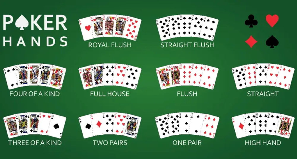 Poker Hands